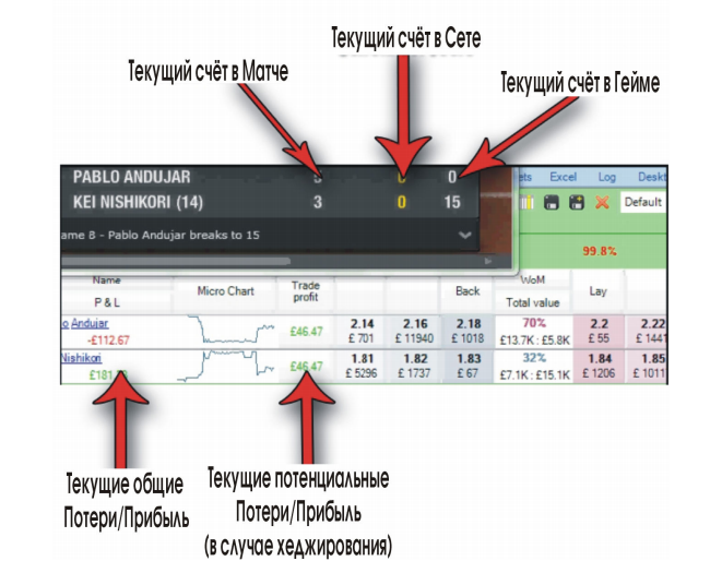 Подробная Торговля по ходу теннисного матча