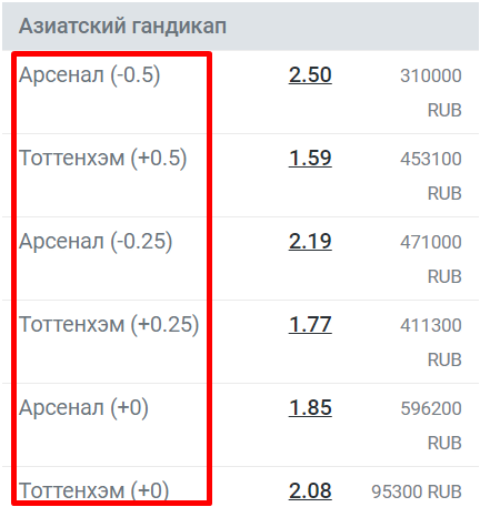 Азиатская фора (Азиатский или Четвертной Гандикап)