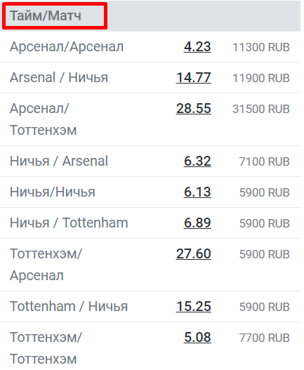 Ставки Тайм Матч