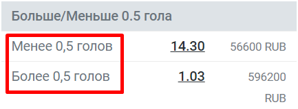 Двухисходная фора (Двухисходный Гандикап)