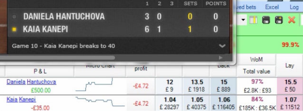 Хантукова против Канепи (Hantuchova vs Kanepi)