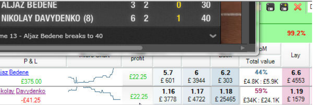 Бедене против Давыденко (Bedene vs Davydenko)